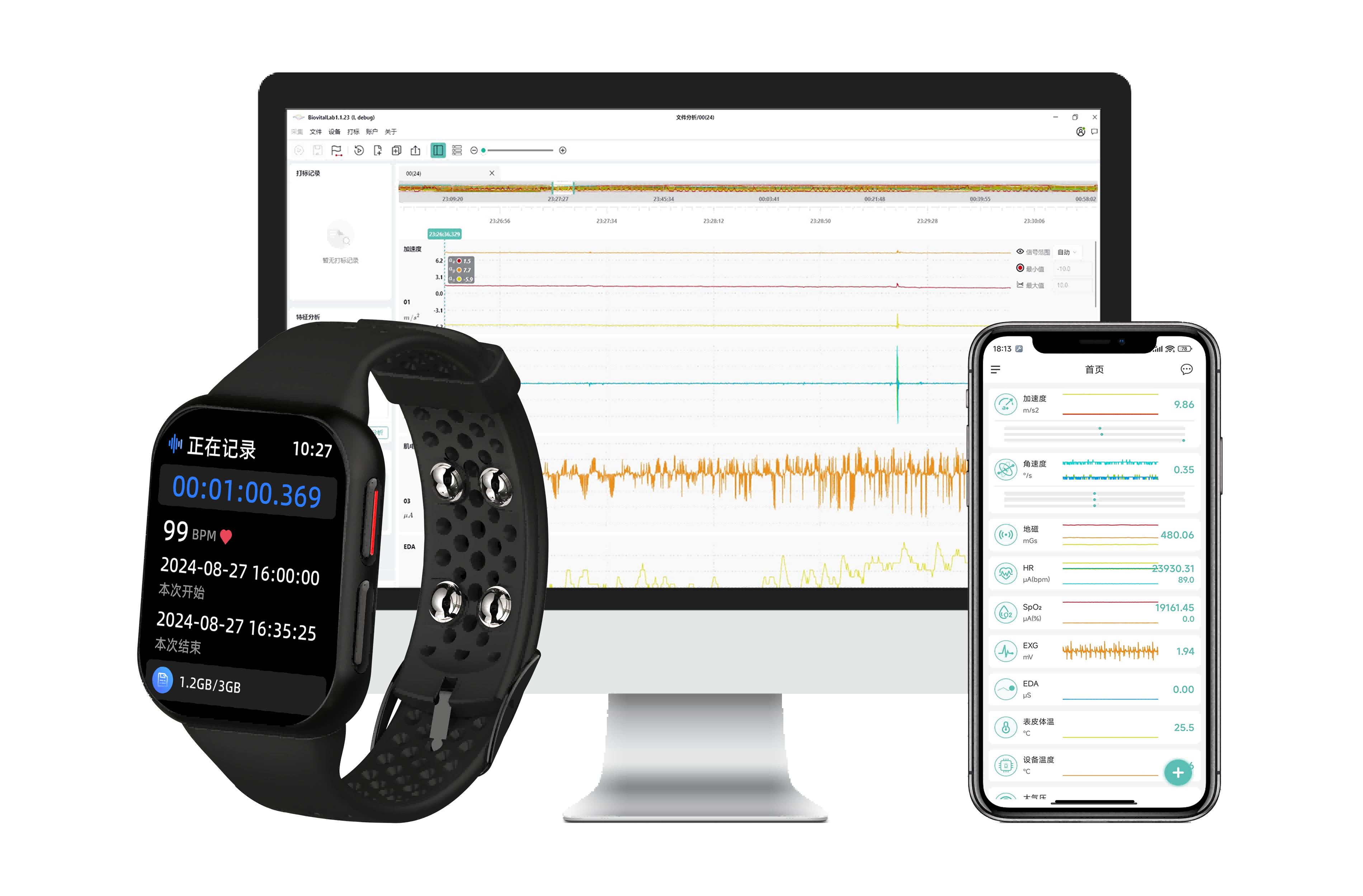 睿络维S2腕带式生理信号采集分析系统